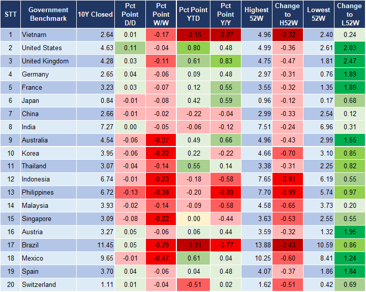 Market Watch 10/11 2