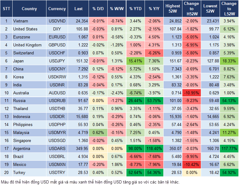 Market Watch 10/11