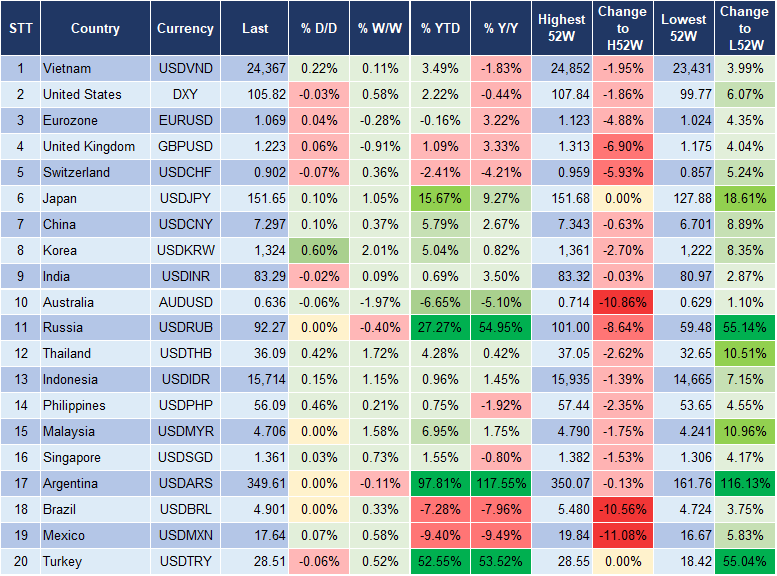 Market Watch 13/11