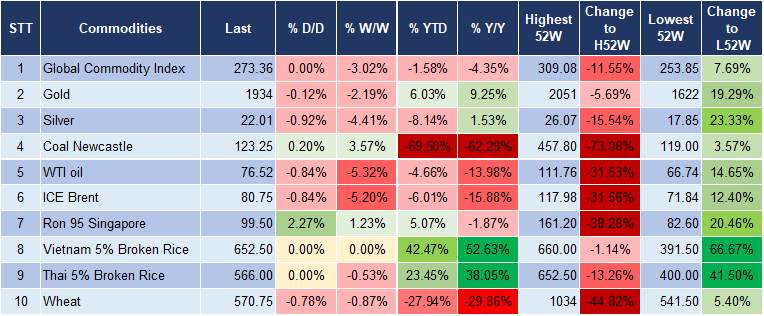 Market Watch 13/11 5