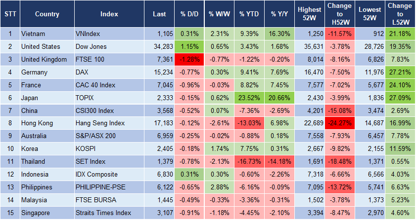 Market Watch 13/11 3