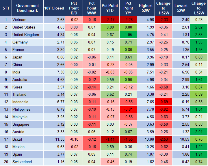 Market Watch 13/11 2