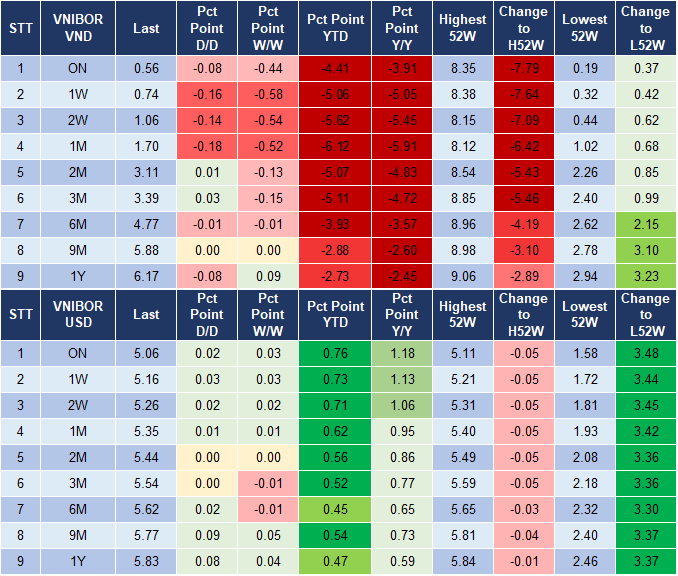 Market Watch 13/11 4