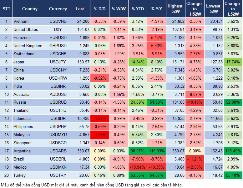 Market Watch 15/11