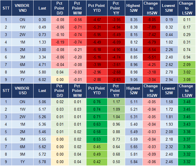 Market Watch 15/11 4