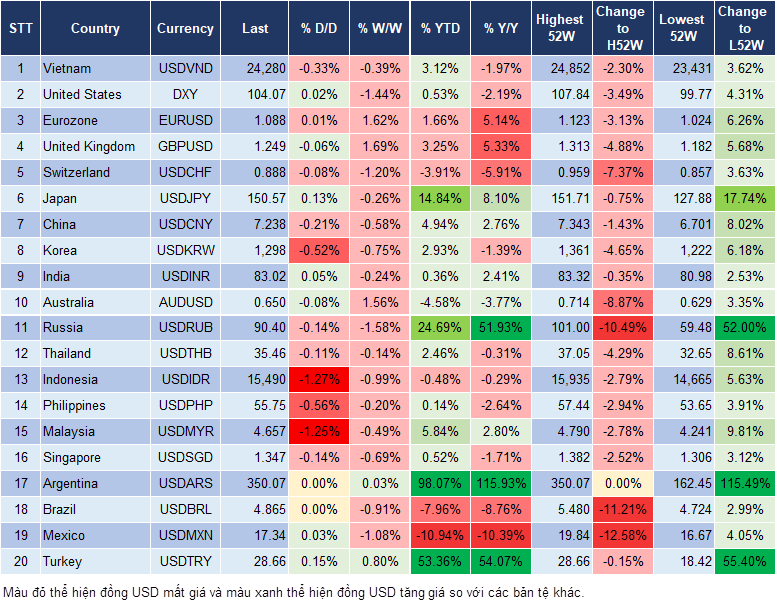 Market Watch 15/11