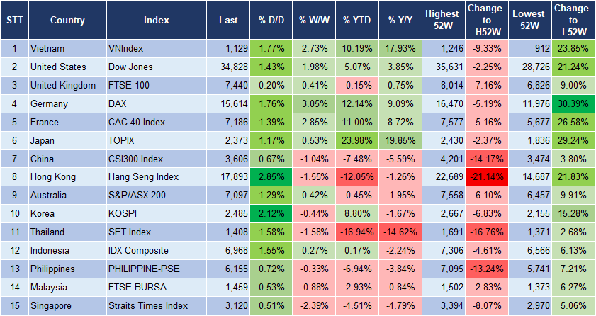 Market Watch 15/11 3