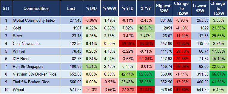 Market Watch 15/11 5