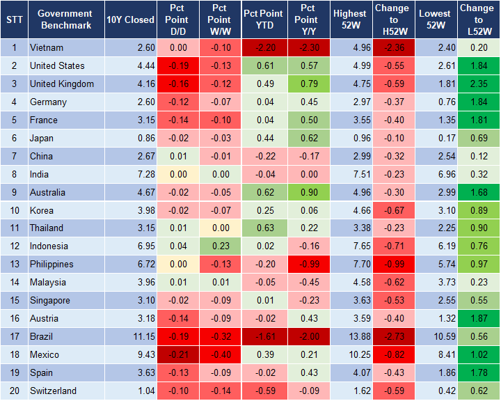 Market Watch 15/11 2