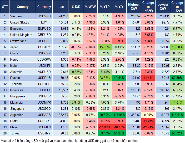 Market Watch 16/11