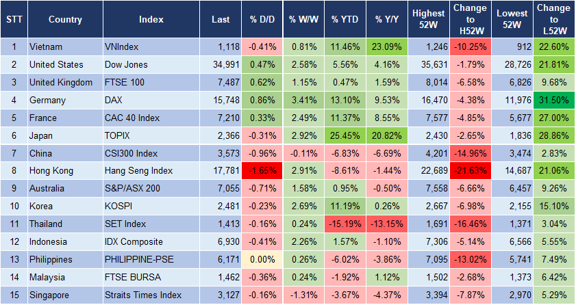 Market Watch 16/11 3