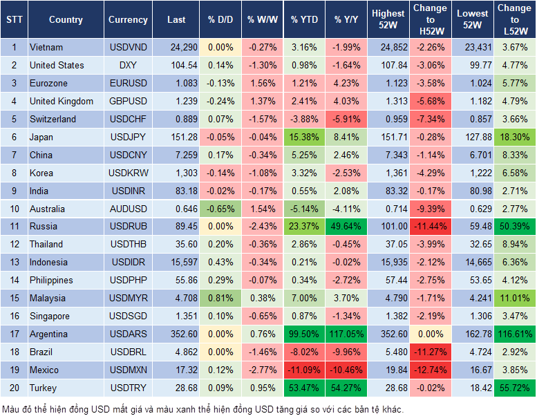 Market Watch 16/11