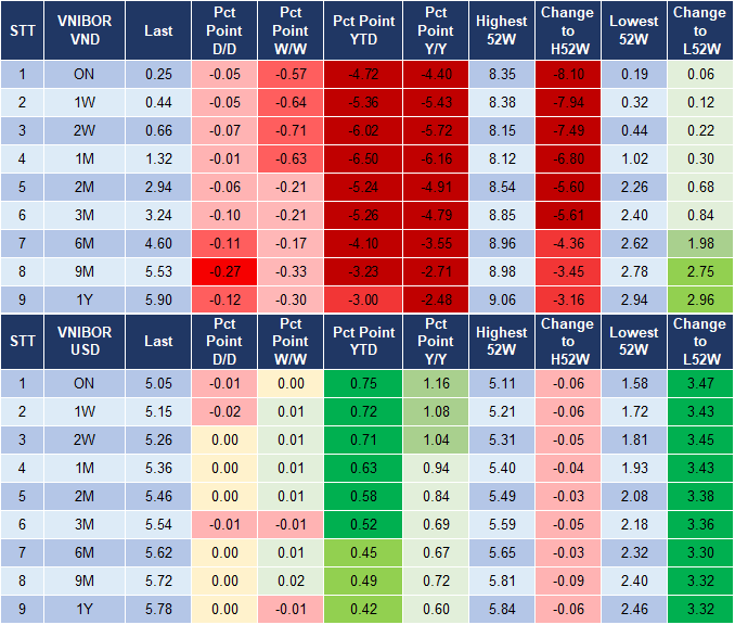 Market Watch 16/11 4