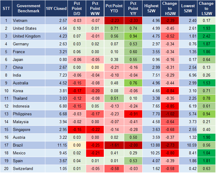 Market Watch 16/11 2