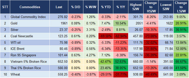 Market Watch 16/11 5