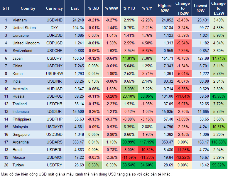 Market Watch 17/11