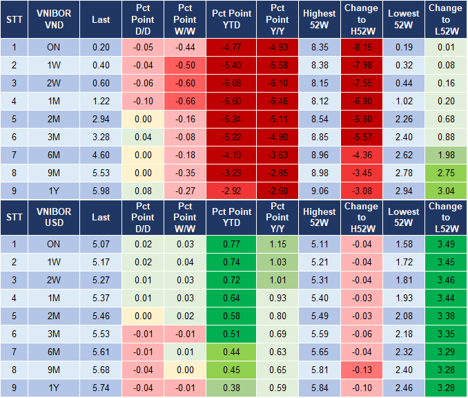 Market Watch 17/11 4