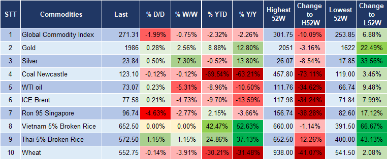 Market Watch 17/11 5
