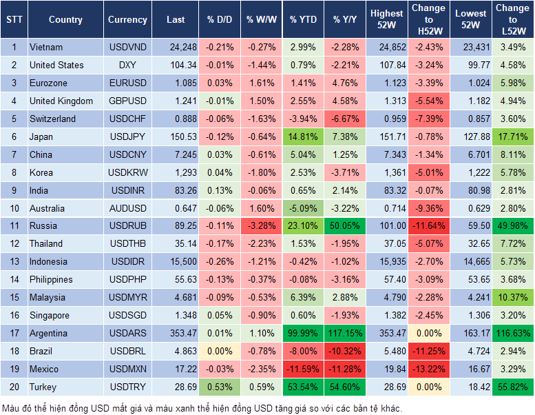 Market Watch 17/11