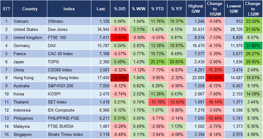 Market Watch 17/11 3