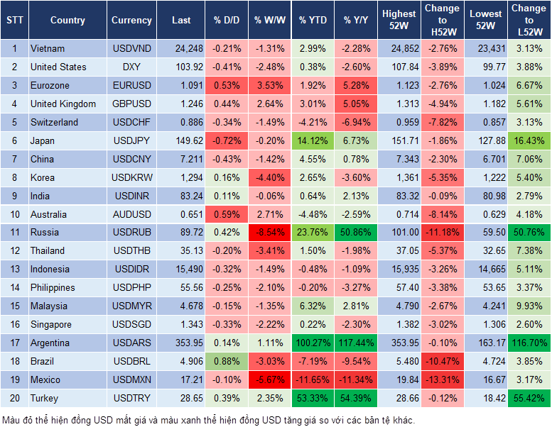 Market Watch 20/11