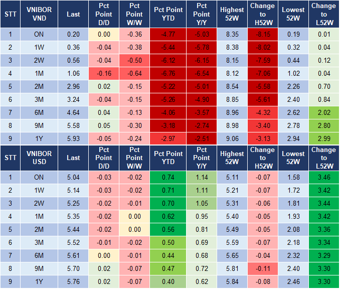 Market Watch 20/11 4
