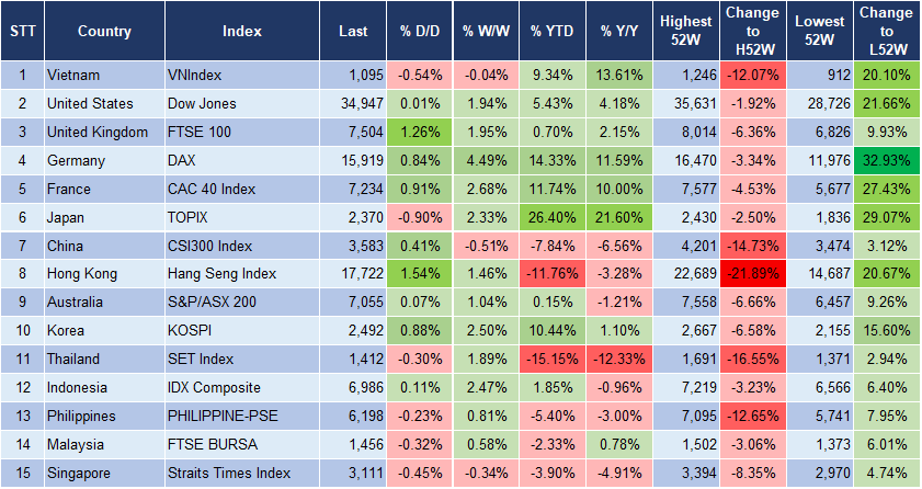Market Watch 20/11 3