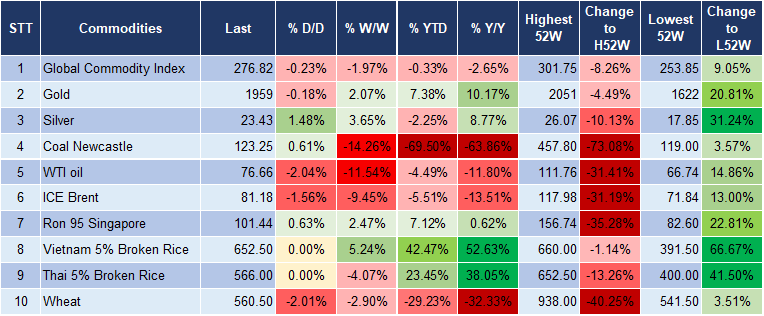 Market Watch 20/11 5
