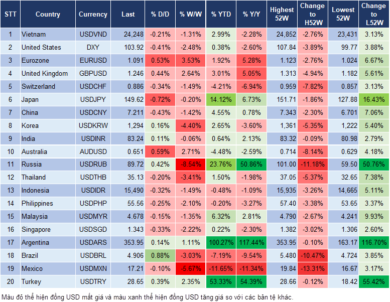 Market Watch 20/11