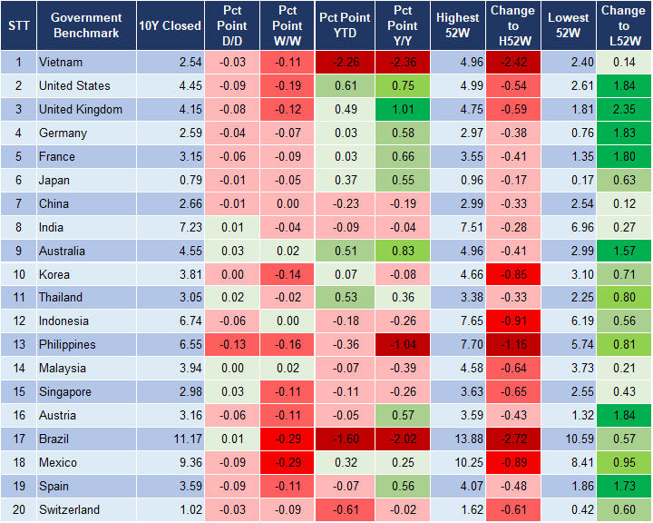 Market Watch 20/11 2