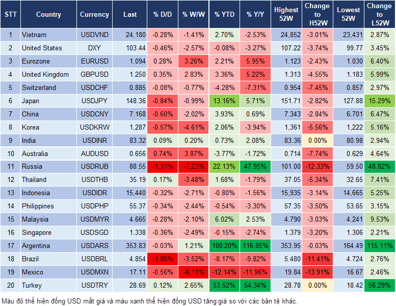 Market Watch 21/11