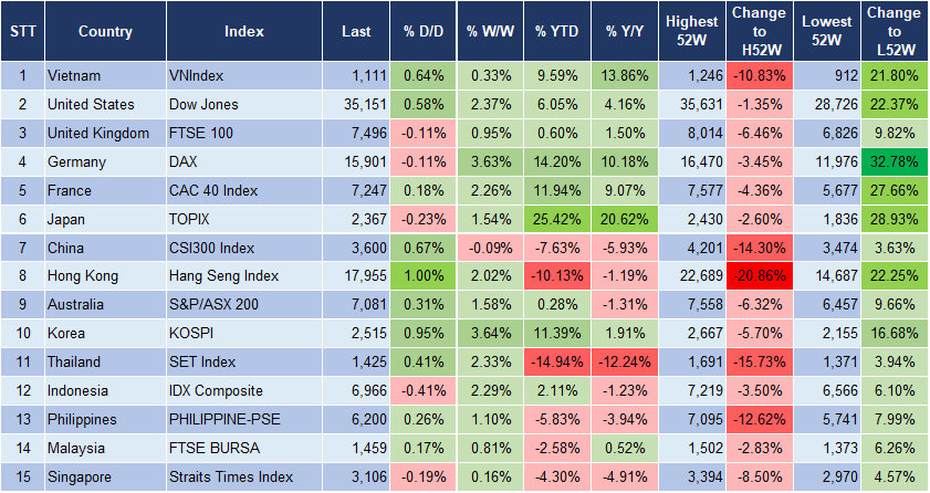 Market Watch 21/11 3