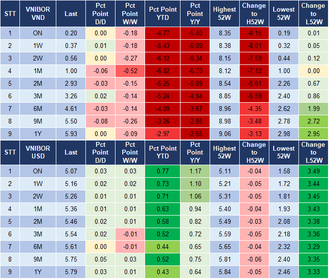Market Watch 21/11 4