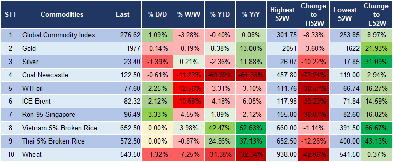 Market Watch 21/11 5