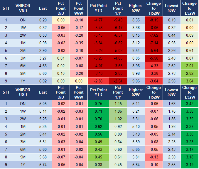 Market Watch 22/11 4