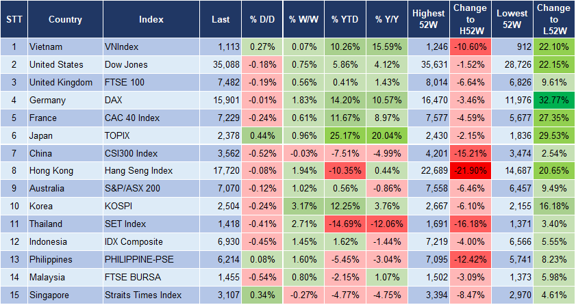 Market Watch 22/11 3
