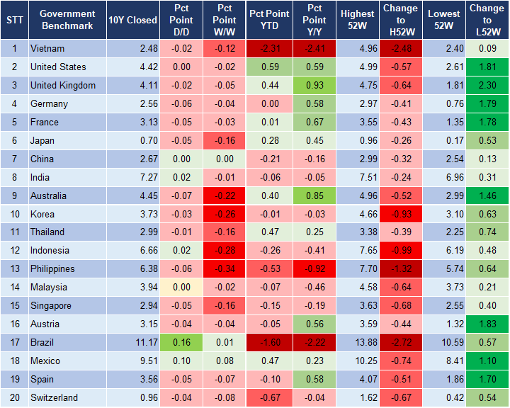 Market Watch 22/11 2
