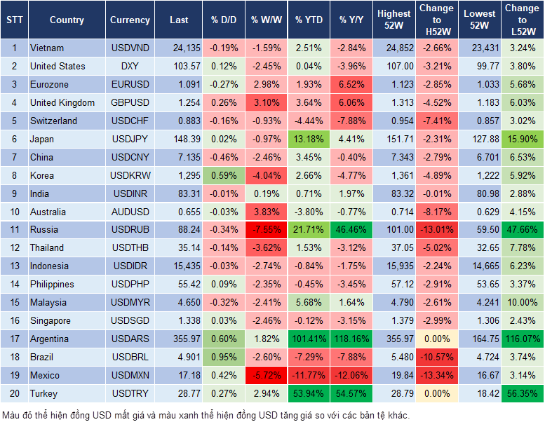 Market Watch 22/11