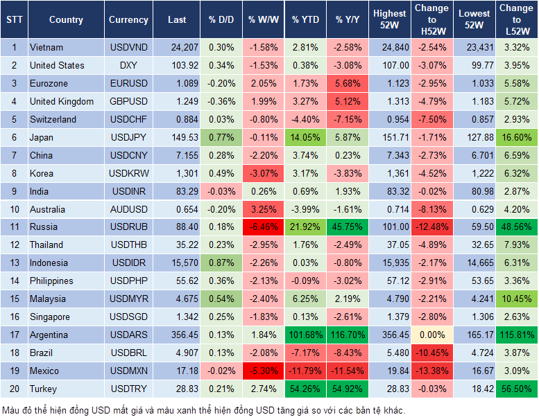 Market Watch 23/11