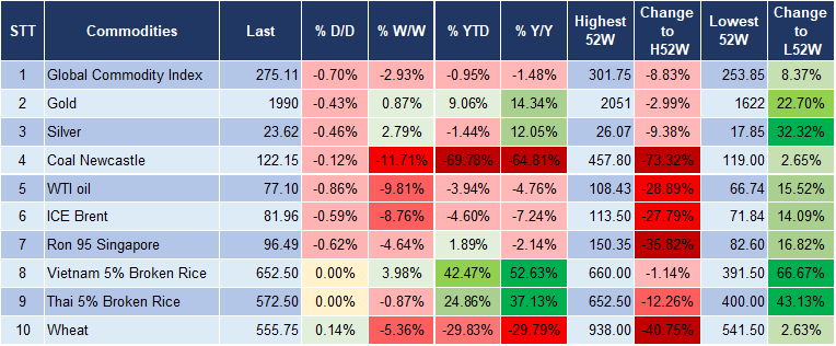 Market Watch 23/11 5