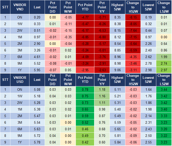 Market Watch 23/11 4