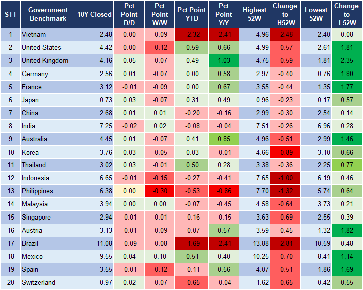 Market Watch 23/11 2
