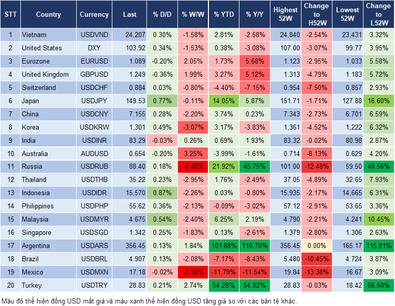 Market Watch 23/11
