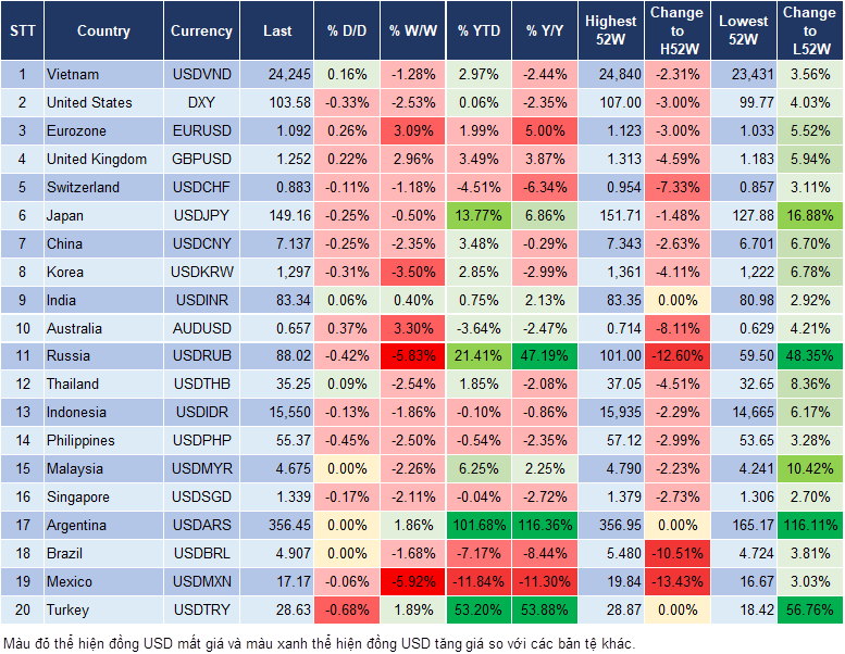 Market Watch 24/11