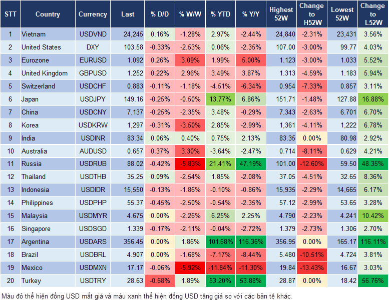 Market Watch 24/11