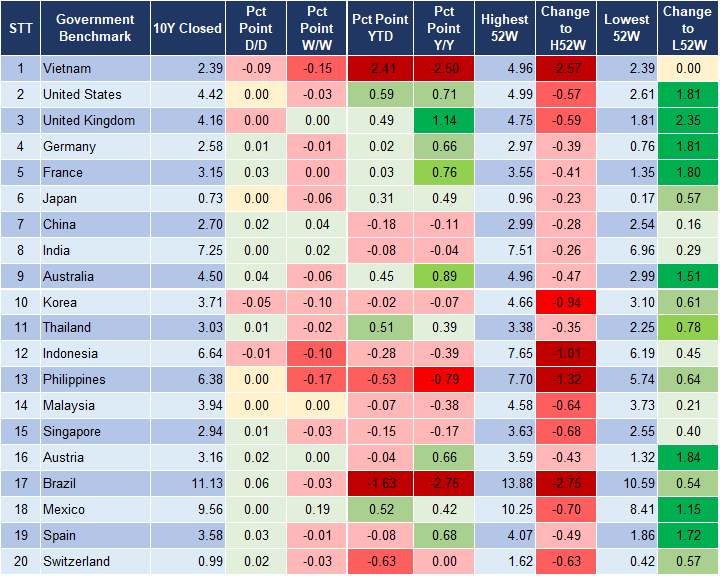 Market Watch 24/11 2