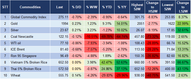 Market Watch 24/11 5