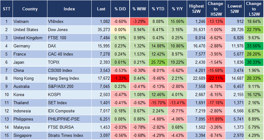 Market Watch 24/11 3
