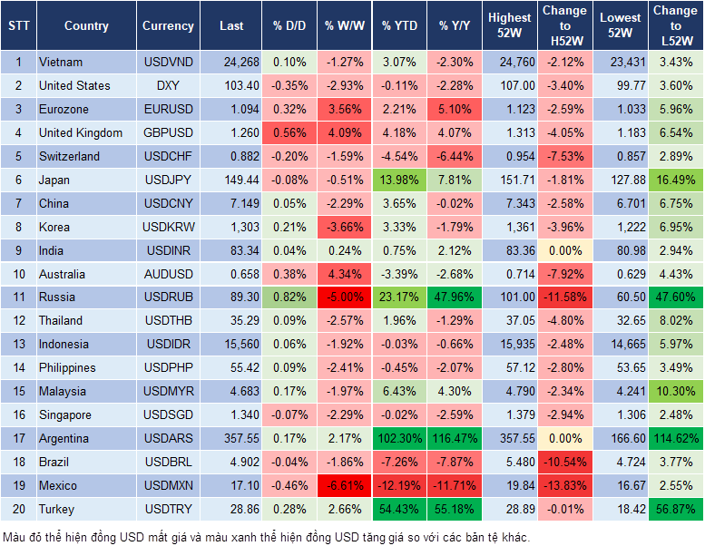 Market Watch 27/11