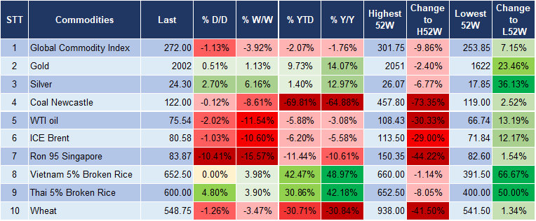 Market Watch 27/11 5